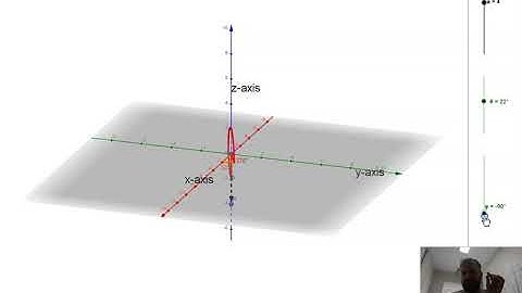 Converting 3D Vectors between Cartesian and Polar forms