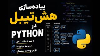 چه جوری یه جدول هش بد بنویسیم؟ پیاده سازی جدول هش در پایتون از صفر | Hash Table