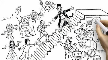 Three-Minute Video Explaining the Common Core State Standards