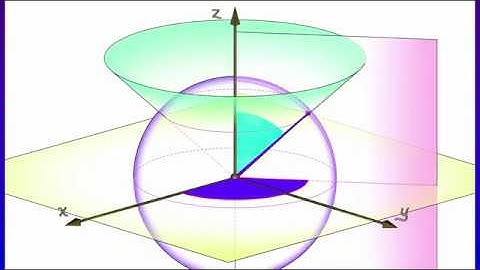 CalcBLUE 3 : Ch. 14.2 : Visualizing Spherical Coordinates