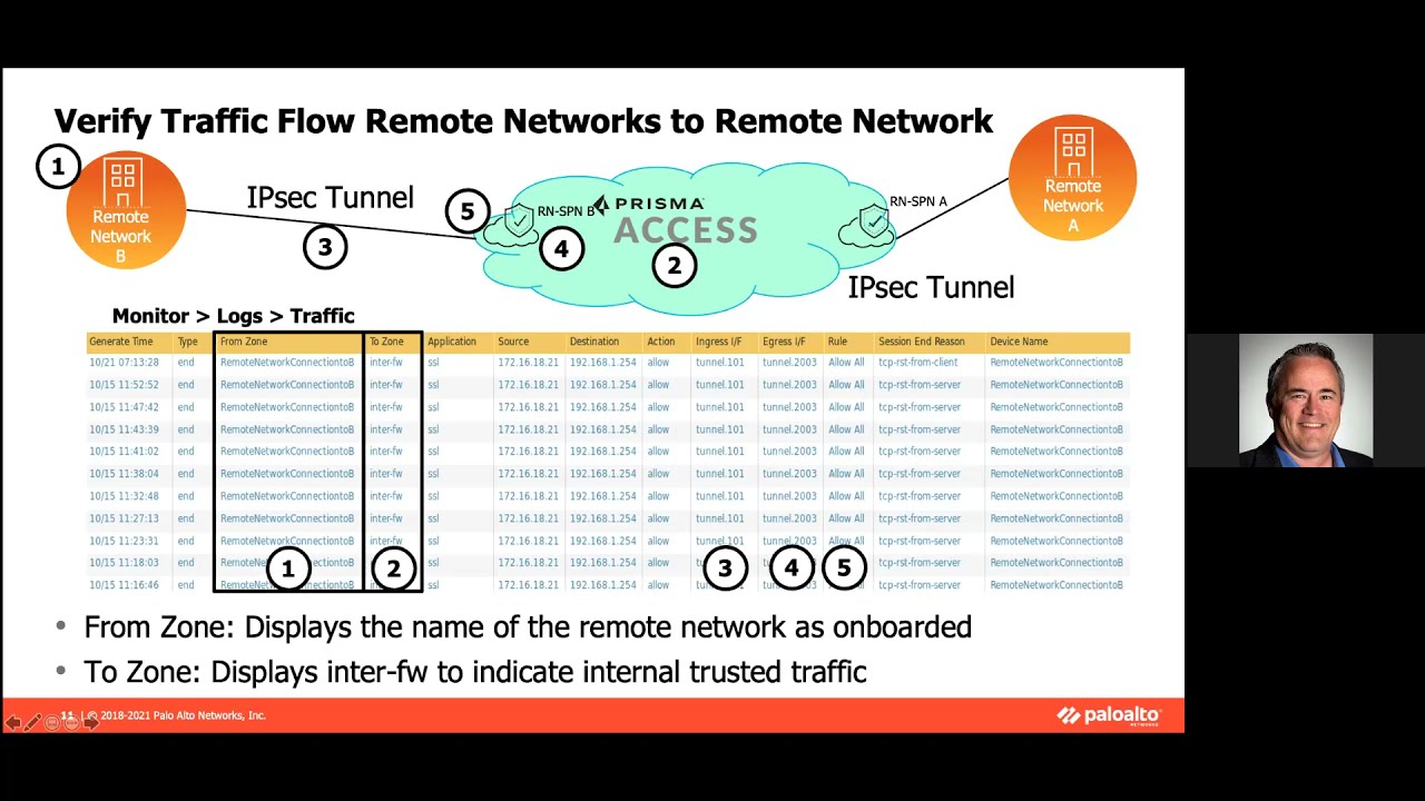 Prisma In Summary. Prisma is an open-source data…