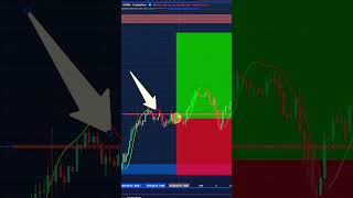 Lux Algo Smart Money Concepts Trading Strategy