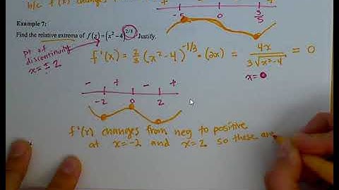 AP Calculus AB Lesson 4.2-4.3 Pt 2