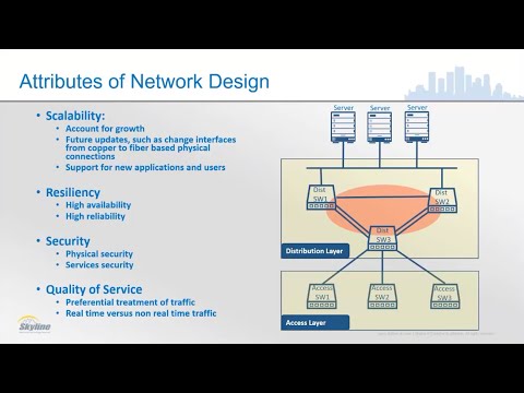 What is poor network design?