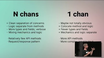 Release Party | Ways To Do Things with Peter Bourgon