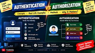 Authentication vs Authorization Explained | Real-Life Examples, Methods & Differences