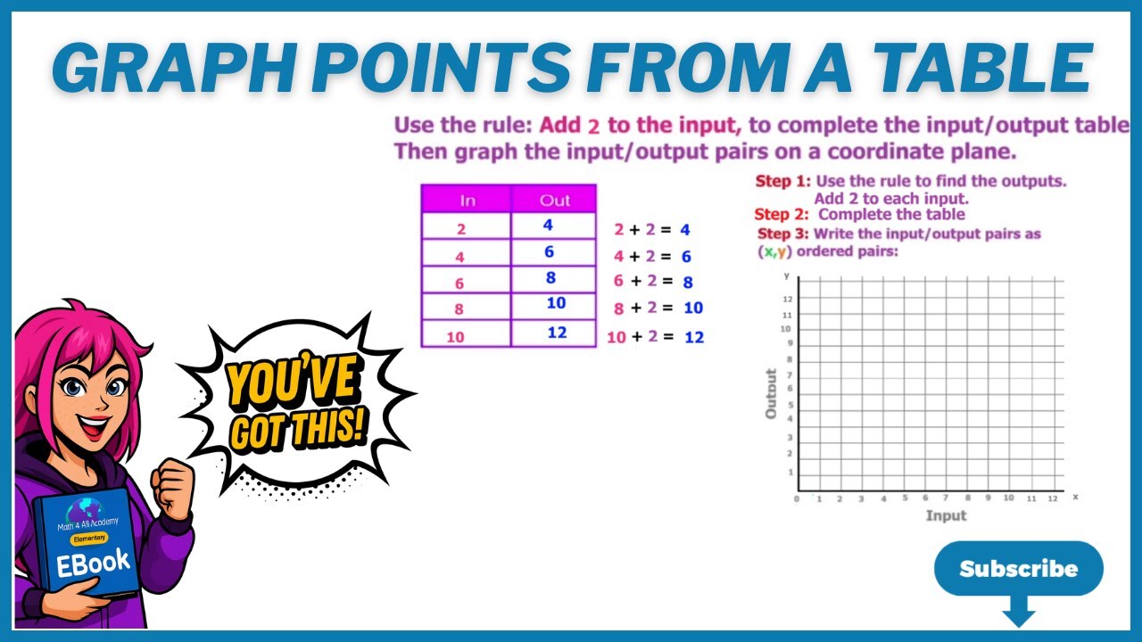Graph Points From A Table - YouTube
