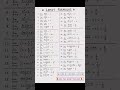 🎯 35 Most Important Limit Formulas in One Page 🔥 Class 12 | JEE Main | CUET UG #shorts,#🔥🔥🔥🔥🔥.....