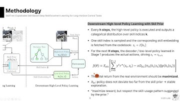 [Seminar] Hierarchical and Interpretable Reinforcement Learning Using SkillTree