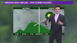 Northeast Ohio weather forecast: Weekend stays warm and humid, with relief by next week