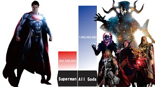 CAN SUPERMAN BEAT ALL MCU GODS?  Superman Power Levels
