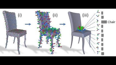Official ECCV 2020 Video of Quaternion Equivariant Capsule Networks for 3D Point Clouds