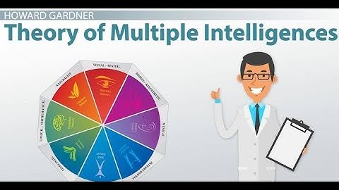 THEORY OF MULTIPLE INTELLIGENCE , EASY EXPLAINATION INJUST 4MINS,CH1(PART 3)