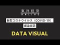 新型コロナウイルス国内感染の状況【東洋経済オンライン】