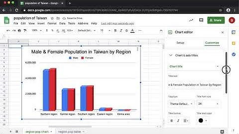 Double bar chart in Google Sheets