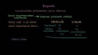 Ergenlik Döneminde Fiziksel Gelişim Sağlık Bilgisi Ve Tıp Psikoloji Davranış 