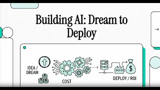 LLM vs SLM: Why Smaller is Smarter for Enterprise AI | Cutting Costs & Protecting Privacy