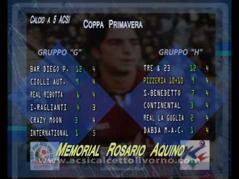 Le Slide Classifiche Coppa Rosario Aquino 3 giu 2010