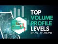 🎯 Top Volume Profile Levels to Trade This Week on AUD/USD, EUR/GBP & GBP/USD