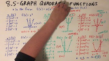 8.5 - Graph Quadratic Functions