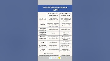 UPS vs NPS Which is better