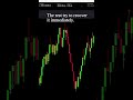 Prop Firm Myth #4- "I’ll Make It Back Next Trade" #propfirmtrading #tradingpsychology #daytrading