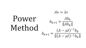 Power Method with Inverse & Rayleigh