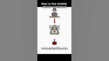 What is Man in the middle attack (MITM)? 💻⌨️