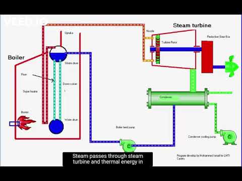 Video: Astern propulsion ua haujlwm li cas?