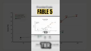 Fable 5 Actually Changes Everything for Developers #AI #coding