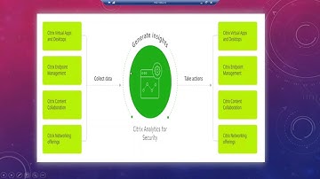 Citrix Analytics Service | Fundamentals of Citrix Cloud |