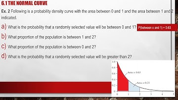 Chapter 6.1 Normal Distribution Probability density curve part 1