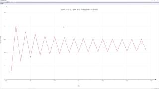Density Matrix Renormalization Group