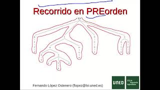Recorrido de Árboles en Profundidad