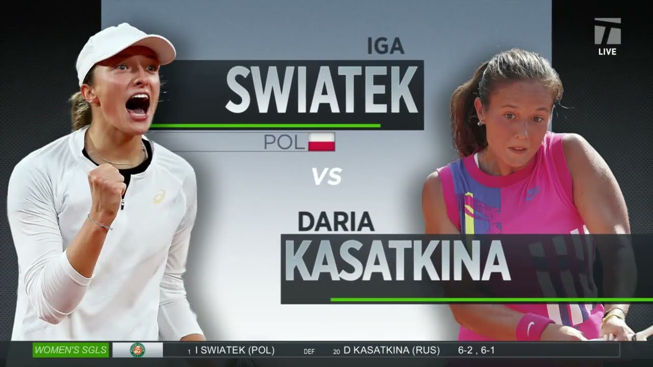 Iga Swiatek Extends Win Streak to 34, Makes 2022 Roland Garros Final