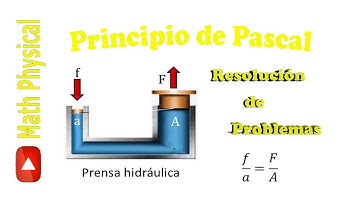 Principio de Pascal | Ejercicios resueltos