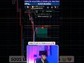 Sache Trader ? 😭😱 #trading #crypto #gold #nifty #viral #trending #reels #money