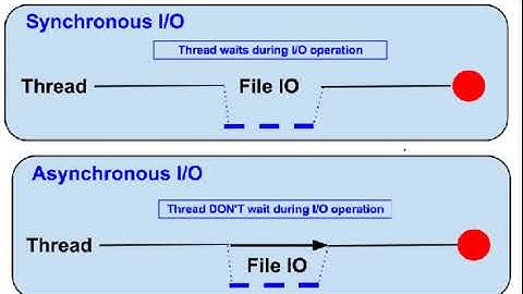 Blocking vs Non blocking (arabic)