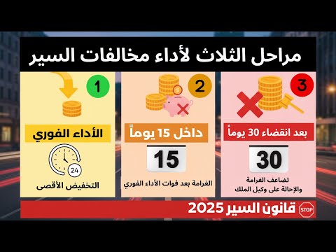 Stages For Traffic Violations Learn About The Financial Fines For Each Stage 