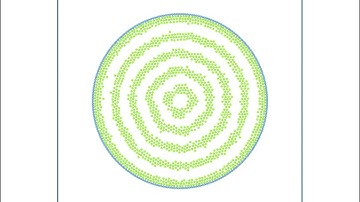 Core-corona particle Self-Assembly in Circular confinement  III: HCSS potential