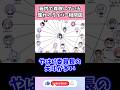 箱内で尊敬している・憧れのライバー相関図#vtuber #shorts #にじさんじ