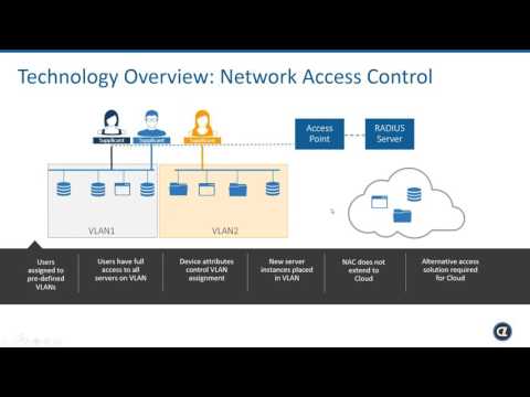 Network Access Control vs  Software Defined Perimeter – or both