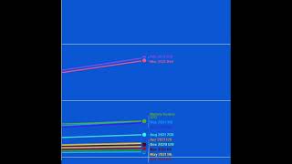 What if all of the month gains in 2021 were the same (compared to the Actual￼ gains)