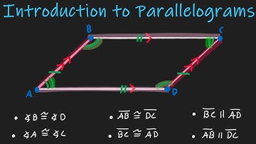 Introduction to Parallelograms - What is so special about Parallelograms?