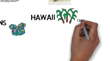 Lecture: 47 American Imperialism