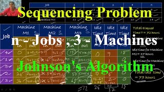 Sequencing Problem ||  n -Jobs , 3- Machines || Johnson's Algorithm  || Operations Research