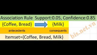 Association Rule Mining With Python (market basket analysis)
