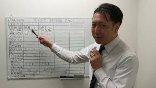 【熱すぎる】最新・ヴェルファイアTAHA40の買取相場のお話