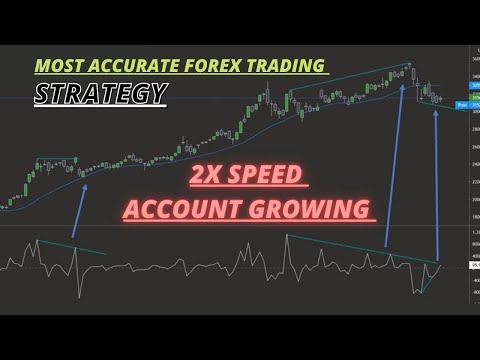 Elder's Force Index (EFI) Strategy for Forex Trading