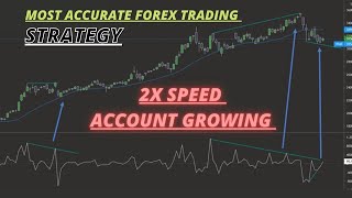 Elder's Force Index (EFI) Strategy for Forex Trading